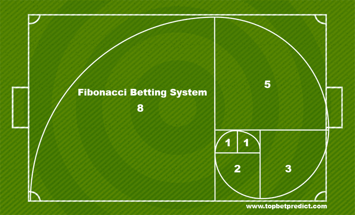 What is the Fibonacci Betting System and Is It Profitable?
