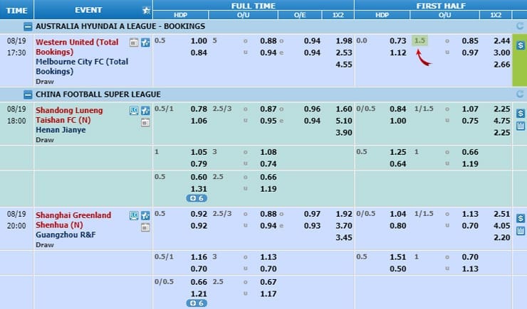Fun88 guides how to bet on 1.5 goals