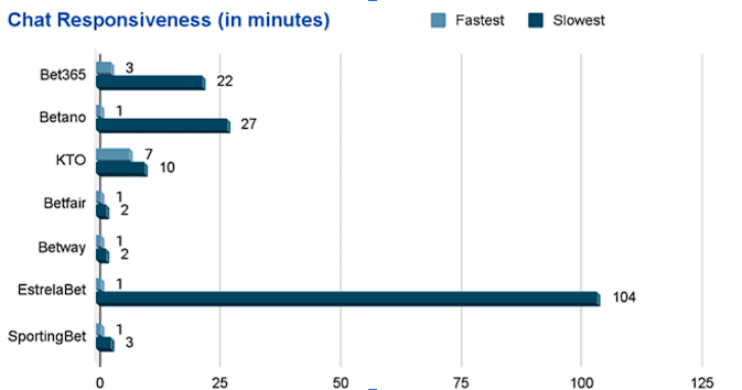Comparing Customer Support in Online Casinos