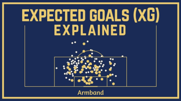 How to calculate expected goals?