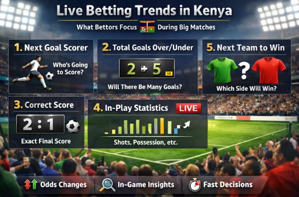 Live Betting Trends in Kenya: What Bettors Focus on During Big Matches
