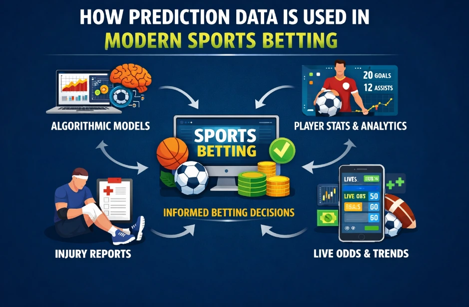 How Prediction Data Is Used in Modern Sports Betting